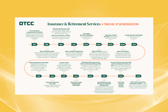 DTCC Insurance & Retirement Service’s Timeline of Modernization - 320x220