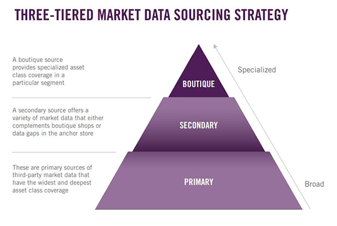 Three Data Sources Are Better than One: FRTB Data Strategy
