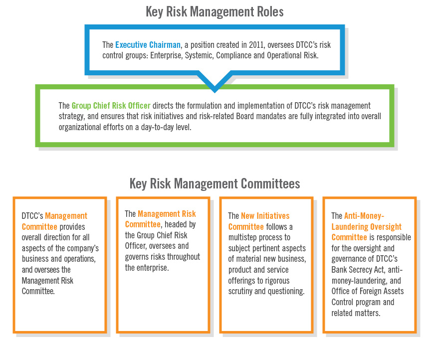 Our Risk Management Organization