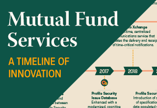 DTCC Mutual Fund Services' Timeline of Innovation