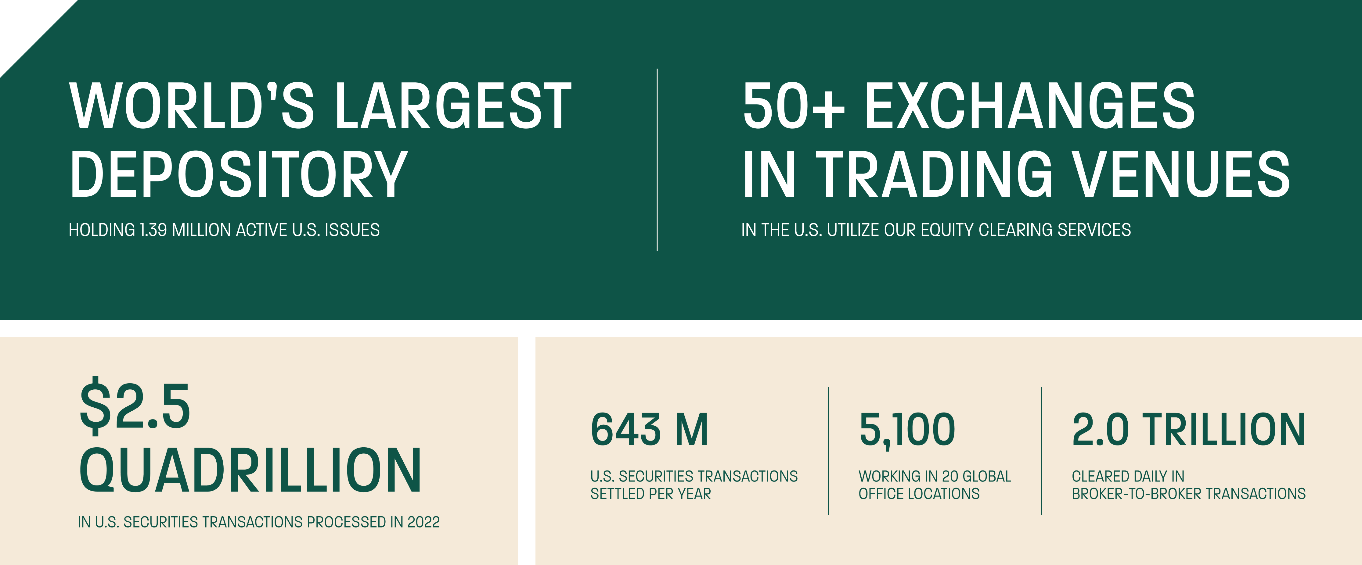 DTCC Candidate Experience Site