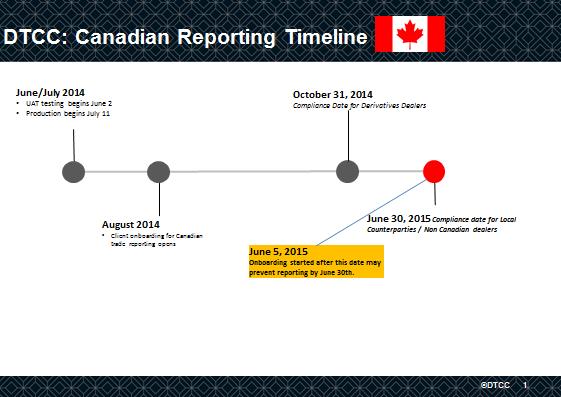 Fx options settlement date