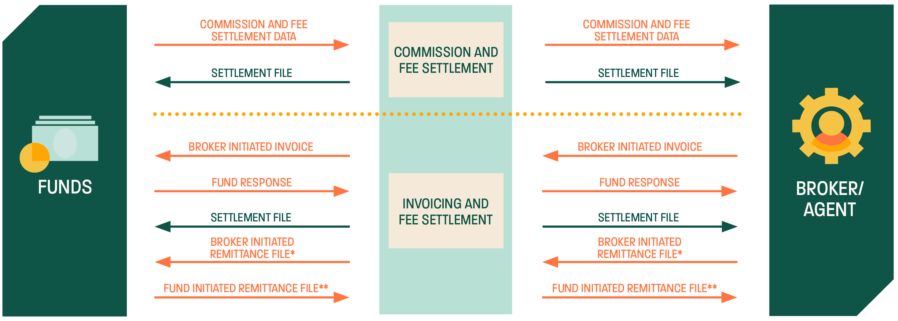 DTCC Payment aXis DTCC