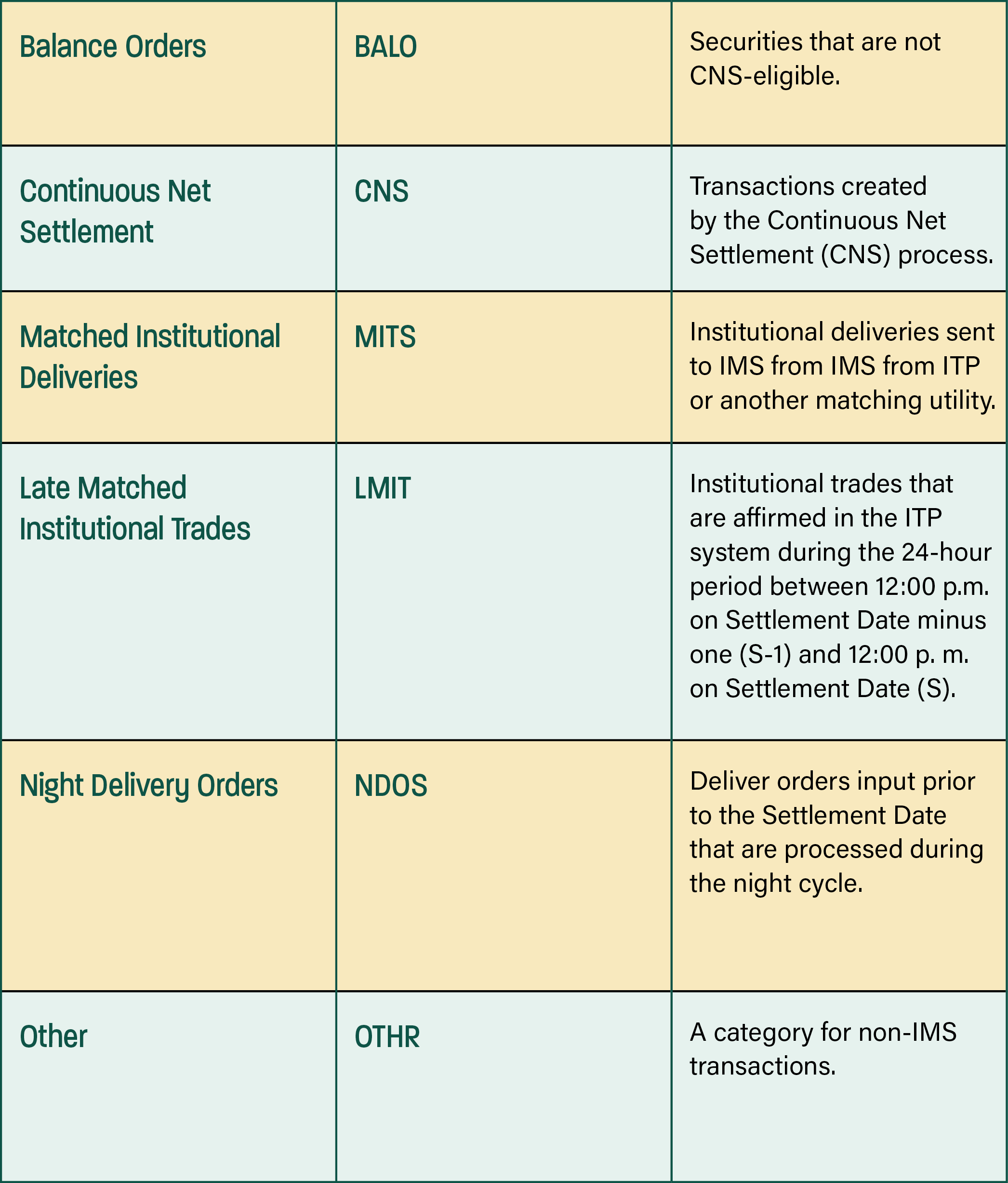 Inventory Management System (IMS) - Transactions