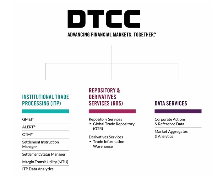 APAC Categories