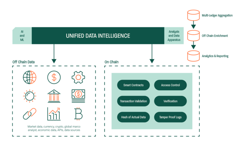 Unified Data Intelligence Graph