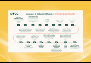 DTCC Insurance & Retirement Service’s Timeline of Modernization - 320x220