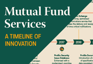 DTCC’s Insurances Timeline of Modernization - 320x220