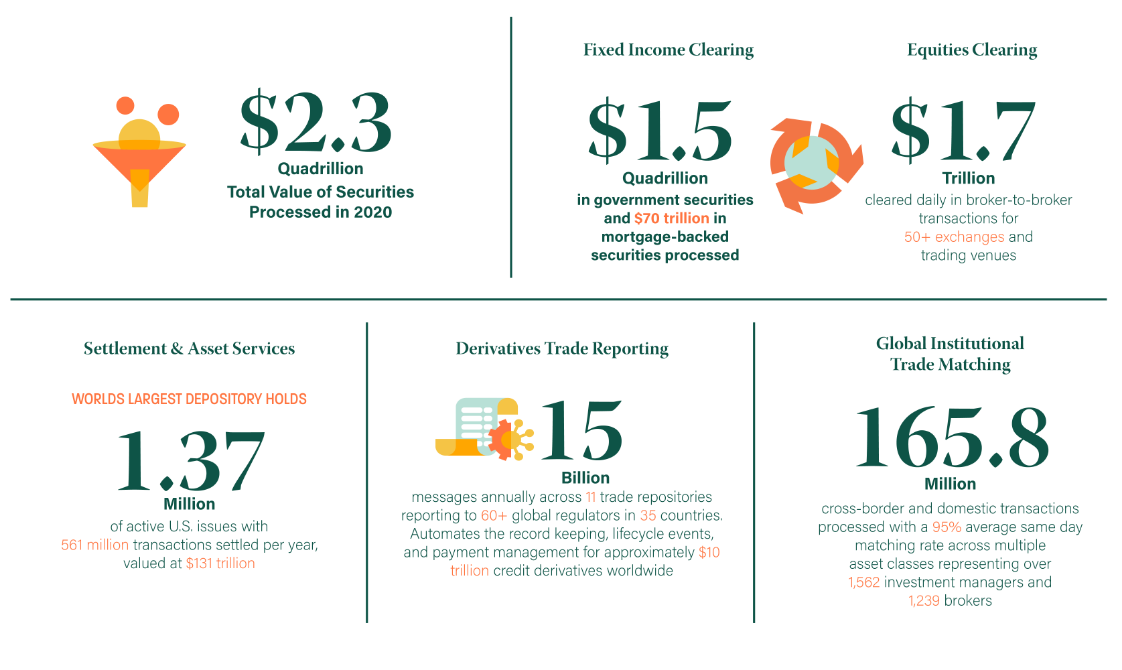 DTCC Diff Infographic