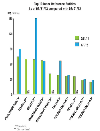 OTC Graph 2
