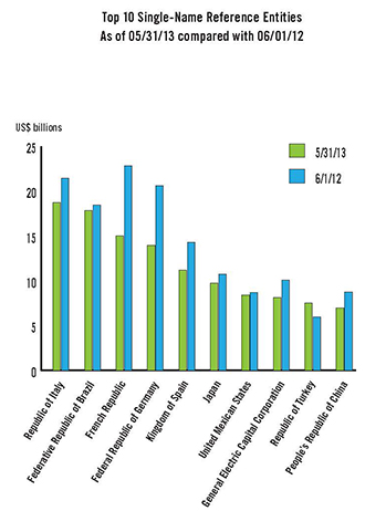 OTC Graph