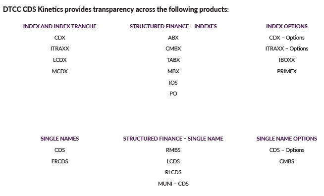 TIW Market Reports