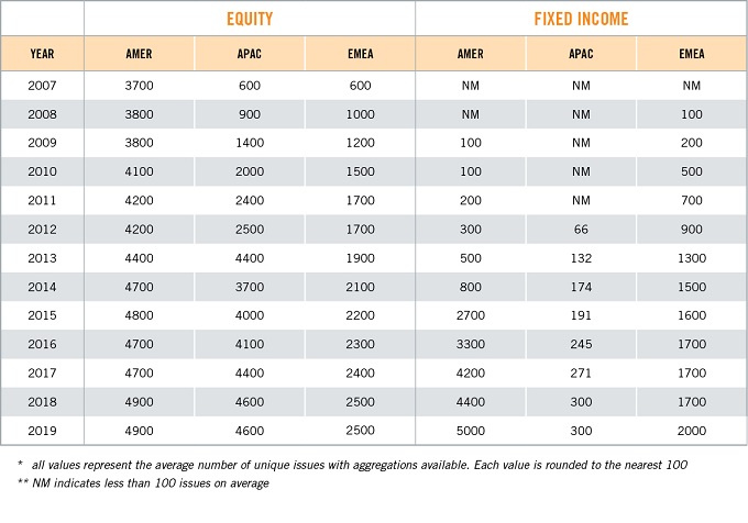 Investor Kinetic Coverage Chart