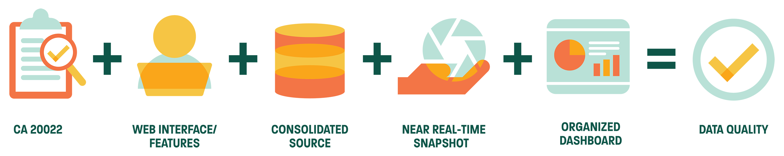 CA Web Service Workflow