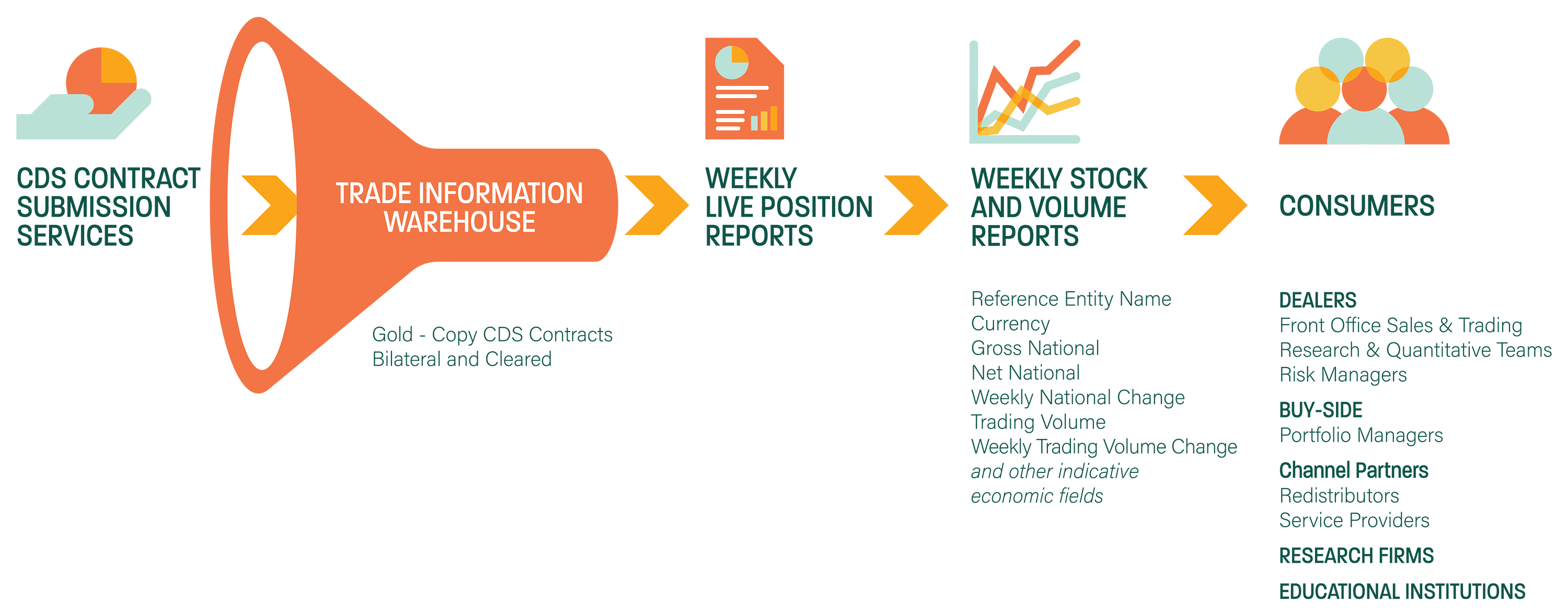 CDS Kinetics Workflow
