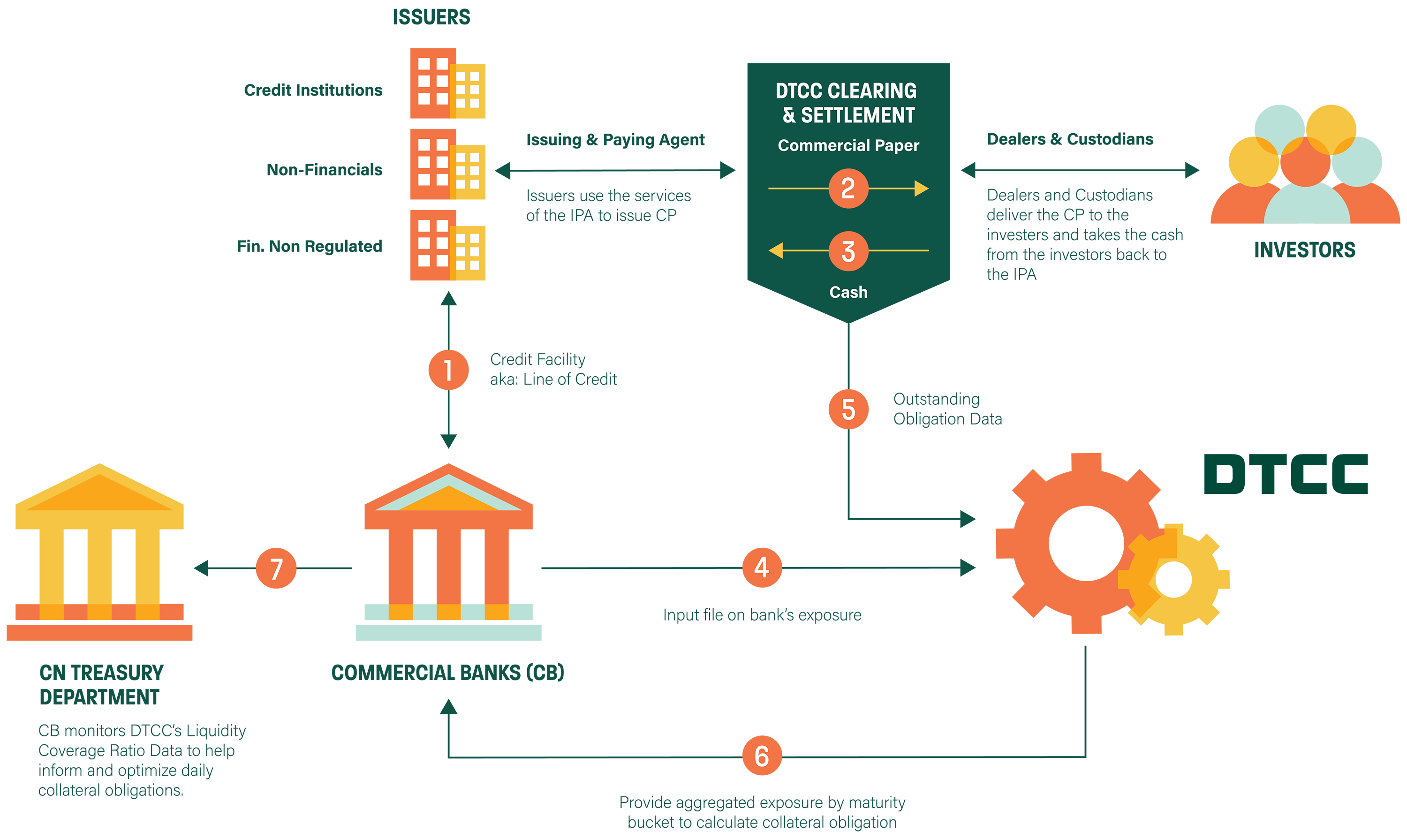 LRC SERVICES WORKFLOW