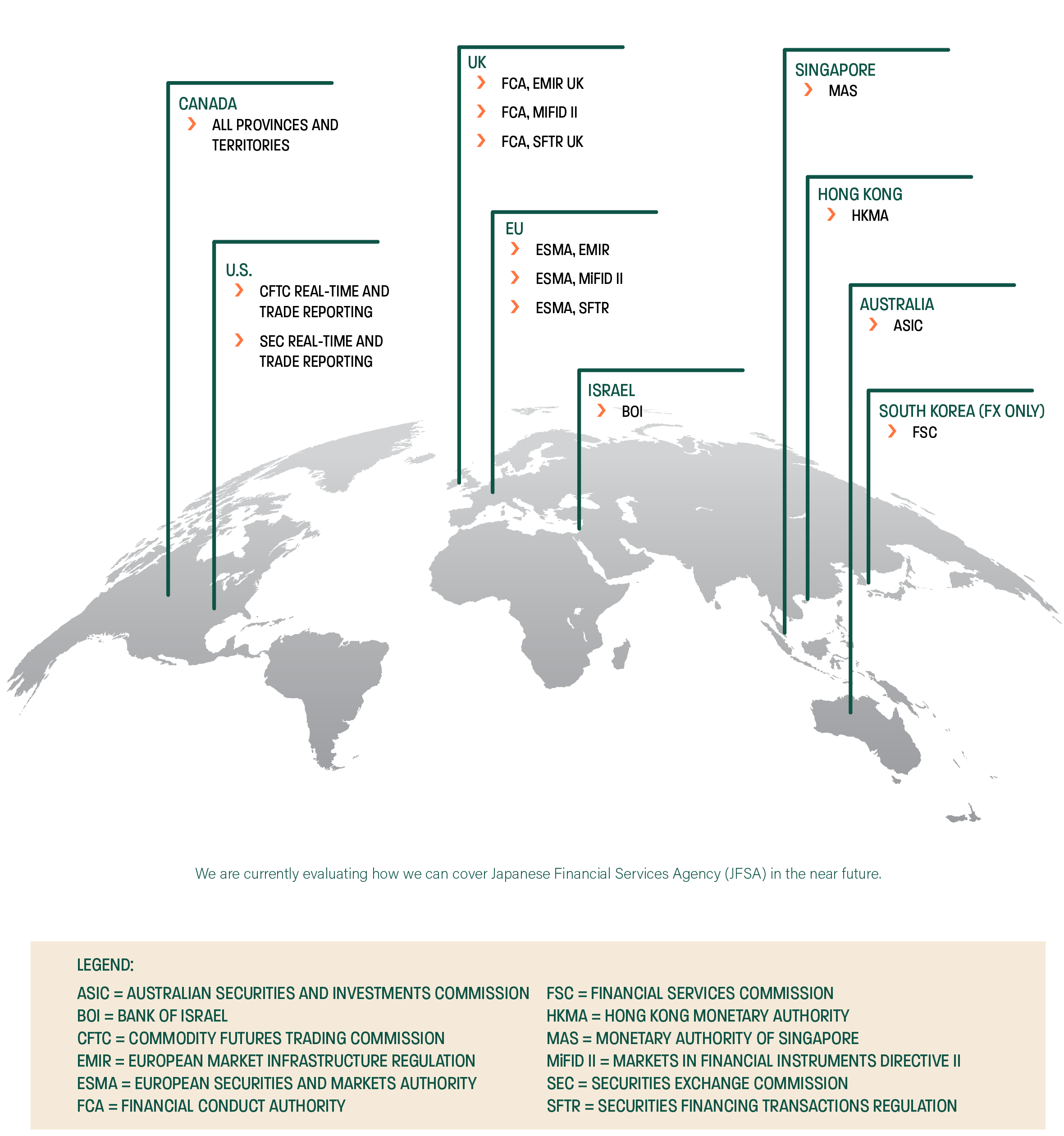 DTCC Report Hub Regimes Covered Infographic