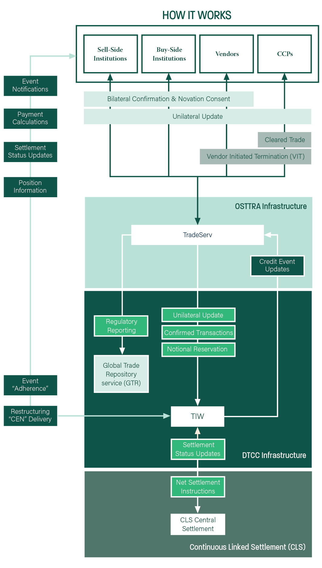 TIW schematic