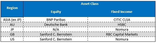 ITP Best Operational Brokers for 2018