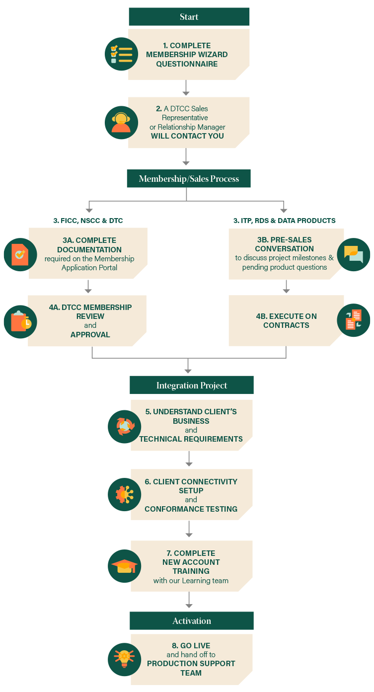 Integration Infographich