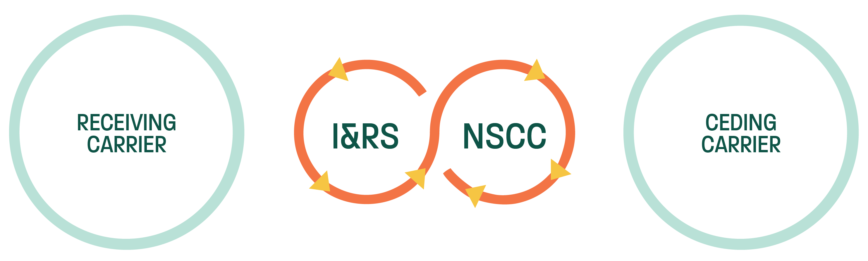 Paperless Replacements Processing Workflow