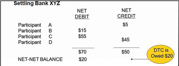 Settling Bank XYZ