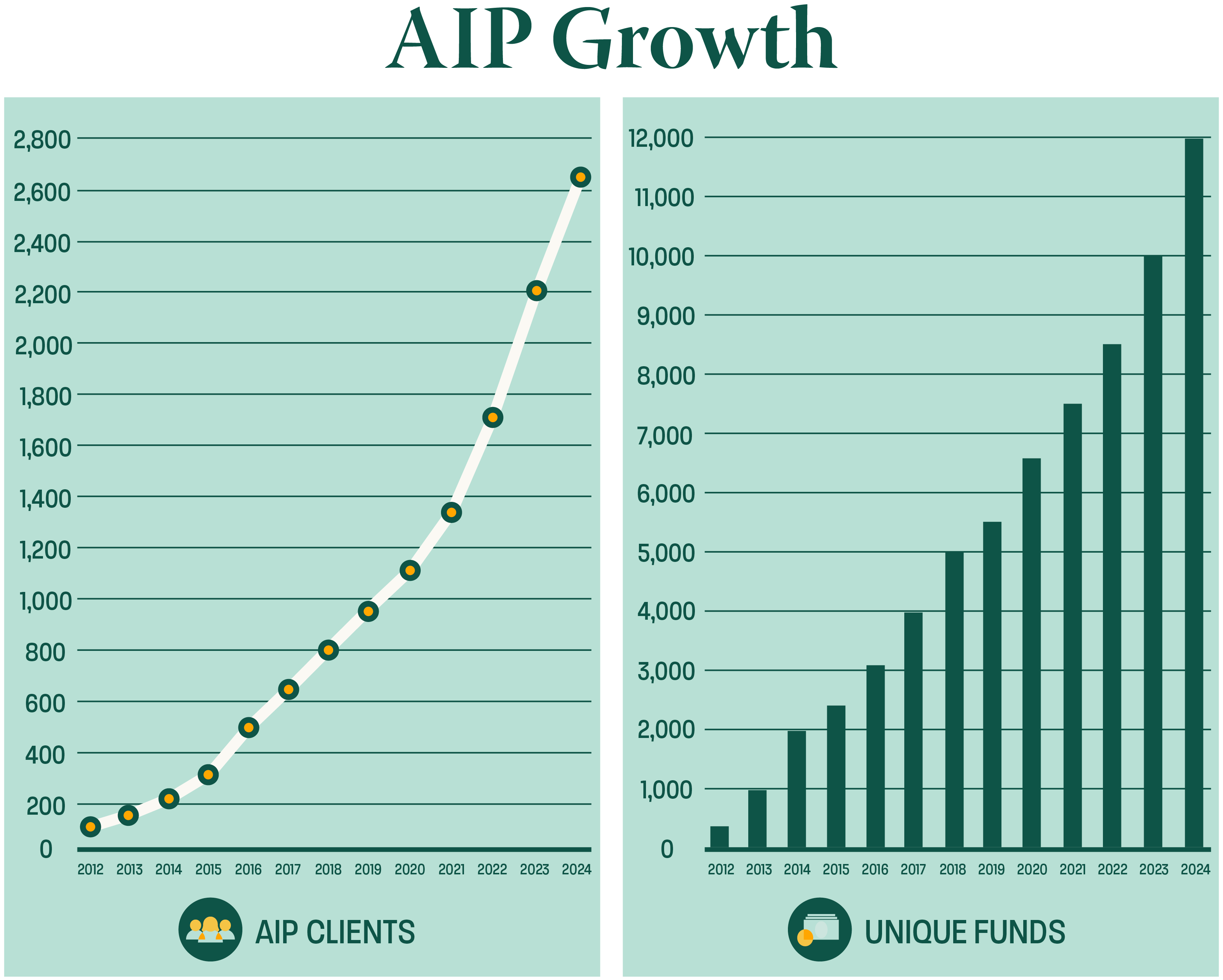 Alternative Investment Management Chart