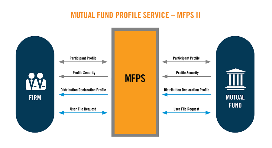 MFPS II Schematic