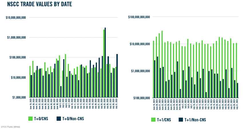 NSCC Value Graphs