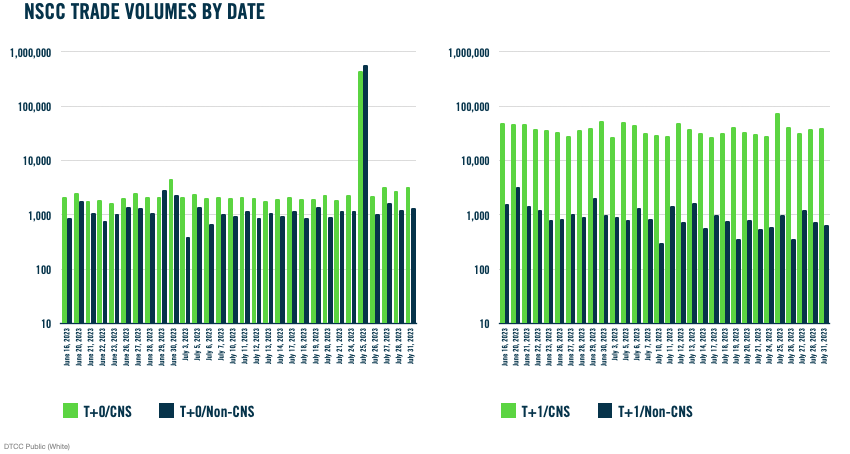 NSCC Volume Graphs
