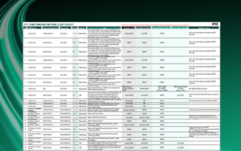 DTCC Transformation Functionality Client Checklist