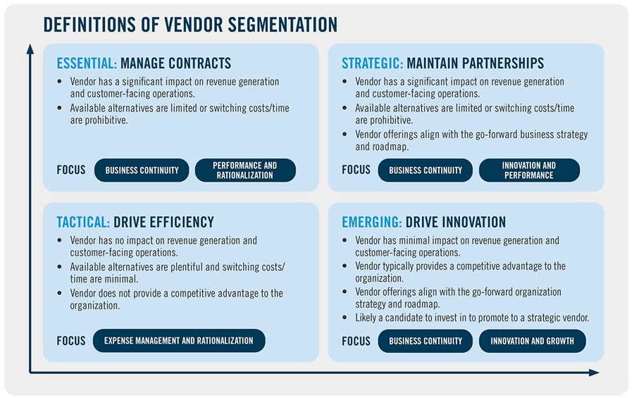 Vendor Segmentation Chart