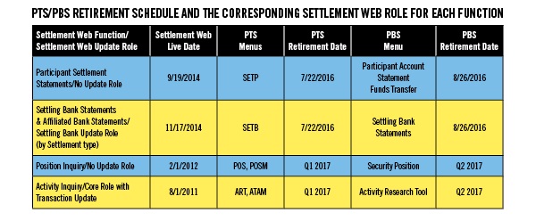 DTCC Announces Dates for Retirement of Settlement States Functionality in PTS/PBS Chart