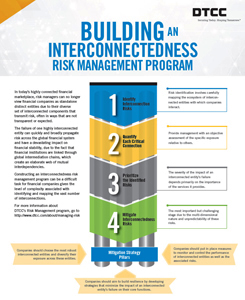 Building an Interconnectedness Risk Management Program