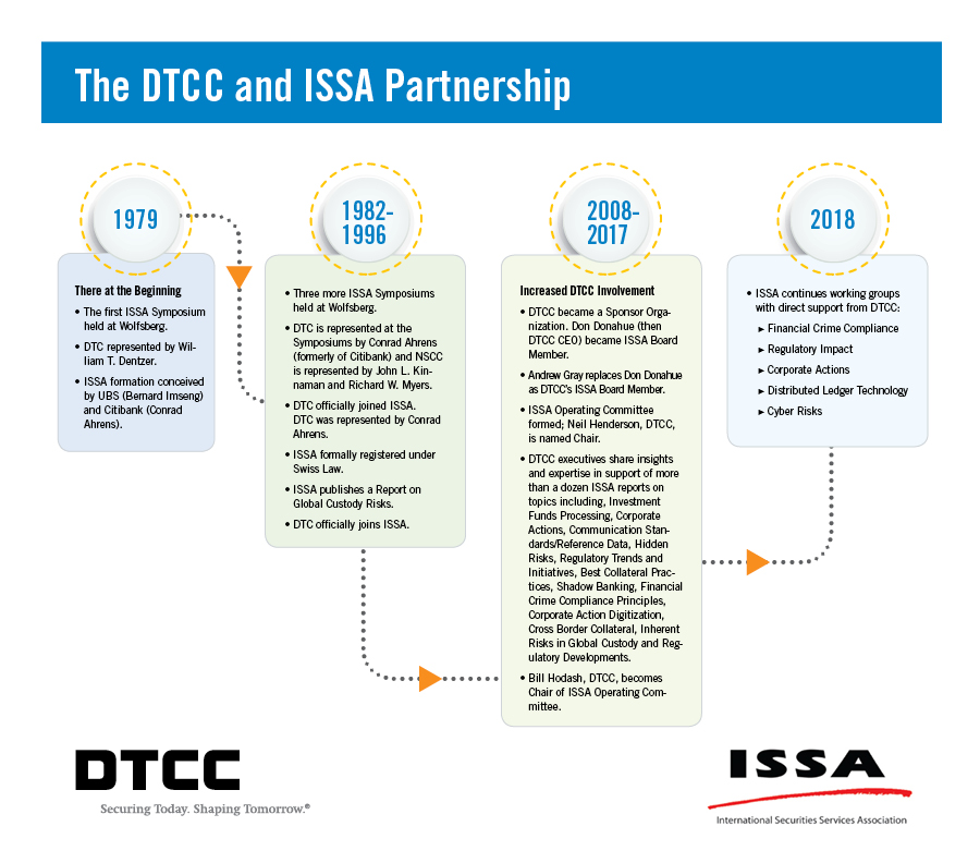 Five Questions for the New Chair of the ISSA Operating Committee