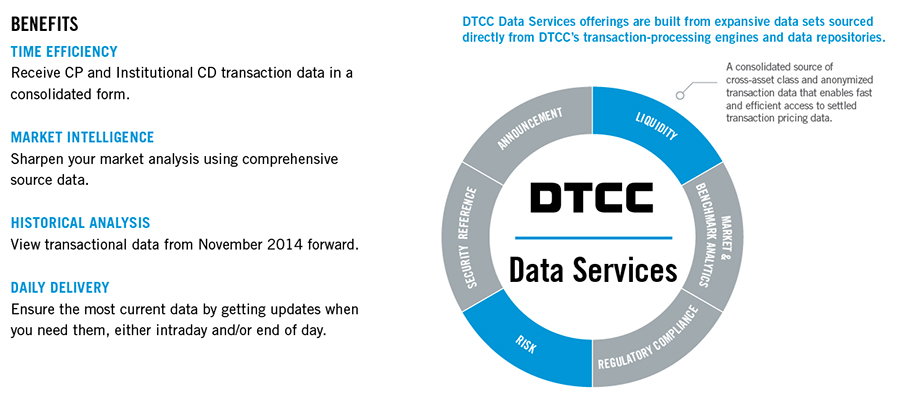 CPCD Chart
