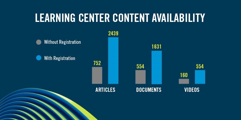 DTCC Learning Activates New “Login to Unlock” Feature