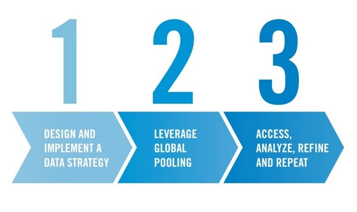 Steps to Address FRTB’s RFET Challenge: A Guide to Day One Resilience