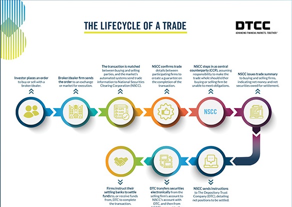LifeCycle-Trade-Infographic