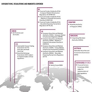 Retooling Regulatory Reporting Workflows When Compliance is a Moving Target