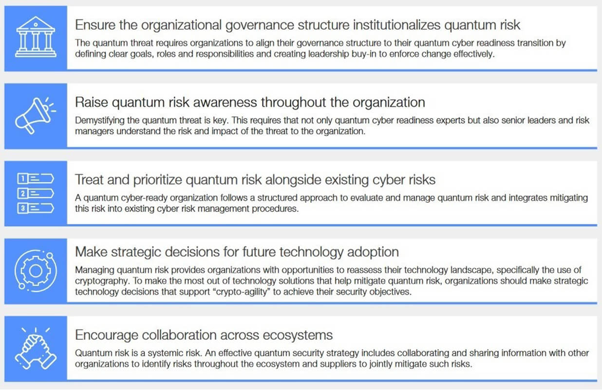 Principles to Accelerate Your Organization’s Quantum Cyber Readiness_Connection