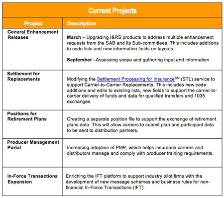 I&RS Senior Advisory Board Outlines 2015 Strategy-Projects