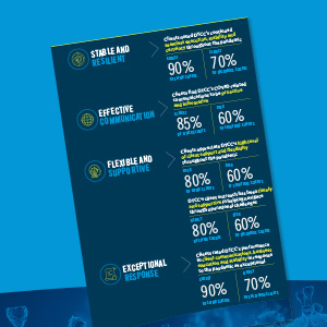 Satisfaction Survey: Serving Our Clients Through Crisis