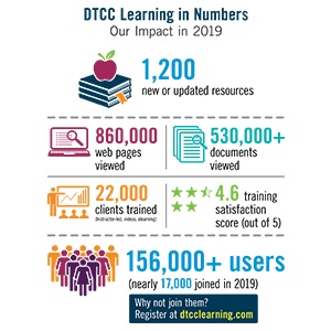 DTCC Learning Delivers Enhanced Client Experience
