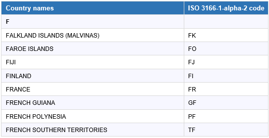 Iso Country Code List