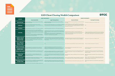 FICC GSD Client Clearing Models Comparison